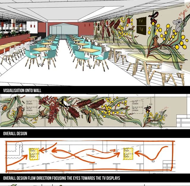 Mural design presentation showing Australian plants and animals via a 3D restaurant mockup, 2D layout and flow diagram