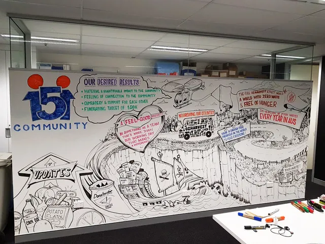 Hand-drawn whiteboard infographic featuring text bubbles, a food truck, winding roads, and a ship carrying supplies