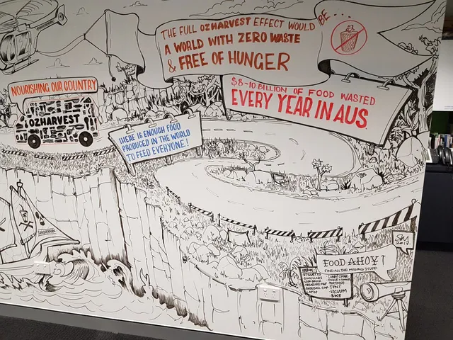 Whiteboard infographic mural of a detailed landscape with a winding road, ship, and text banners about food waste