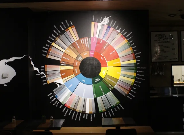 Close up of interior mural SCAA 2016 Coffee wheel infographic hand painted at Sydney Tap Cafe